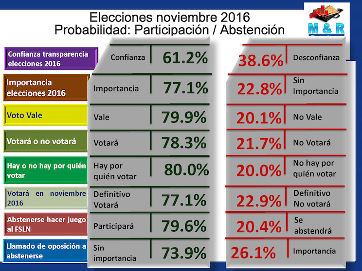 Encuesta